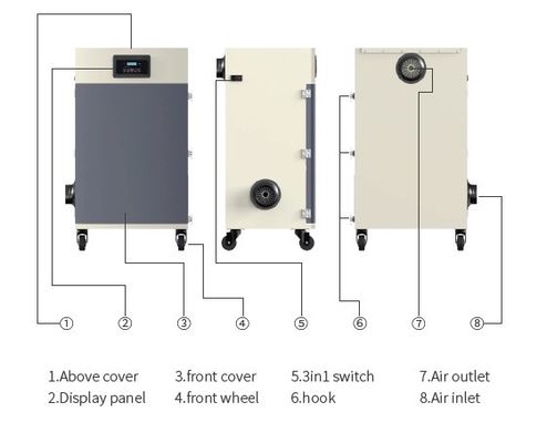 مجمع الغبار لقطع الغبار بالليزر HEPA CO2 المحمول من Willdone 2KW